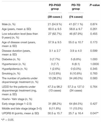 Tremor-Dominant in Parkinson Disease: The Relevance to Iron Metabolism and Inflammation